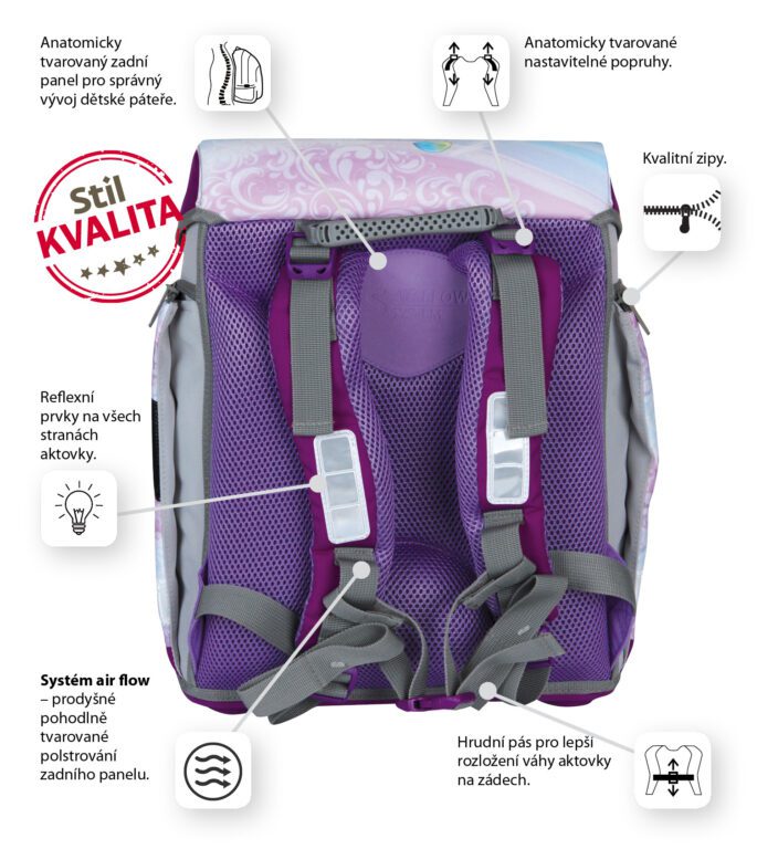 Popis anatomických a bezpečnostních prvků aktovky Stil Sleepy Mermaid.