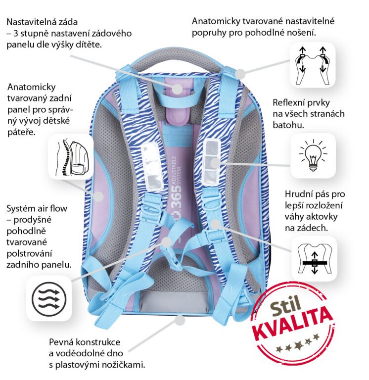 Popis anatomických a bezpečnostních prvků batohu Stil Wild.